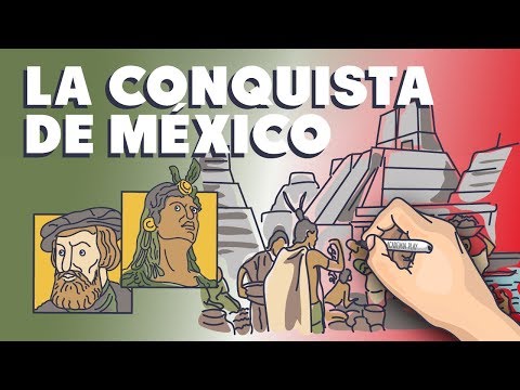 Mapa conceptual: Conquista de México en pocas palabras
