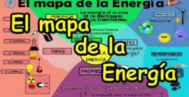Tipos de Energía: Mapa Conceptual para Entenderlos Fácilmente