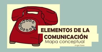 Mapa conceptual de la comunicación: elementos clave