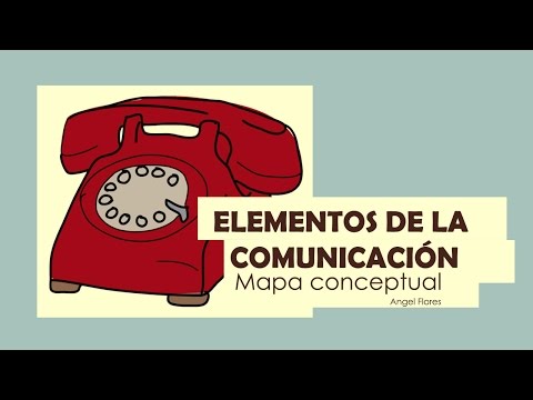 Mapa conceptual de la comunicación: elementos clave