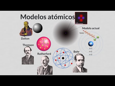 Descubre los modelos atómicos con un mapa conceptual
