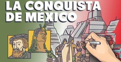 Mapa conceptual: Conquista de México en pocas palabras