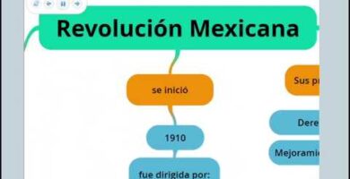 Mapa conceptual de la Independencia de México para niños: ¡Aprende de forma divertida!