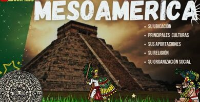 Mapa conceptual de Mesoamérica y sus culturas